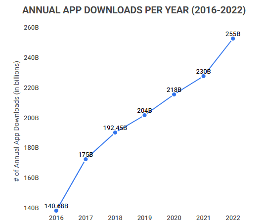 mobile-demand